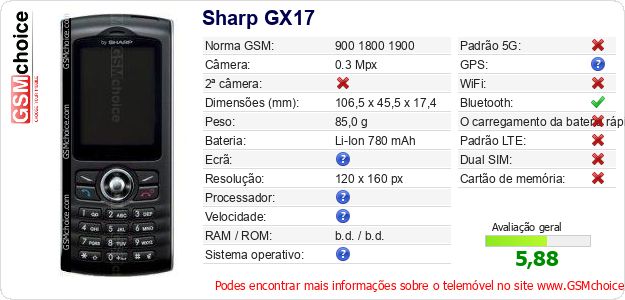 Sharp GX17 Especificações técnicas do telemóvel 