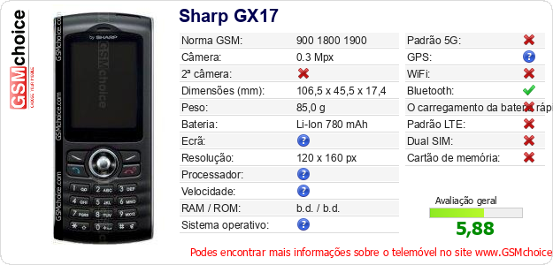 Sharp GX17 Especificações técnicas do telemóvel Sharp GX17 Especificações técnicas do telemóvel