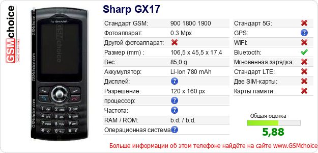 Sharp GX17 Технические данные телефона Sharp GX17 Технические данные телефона