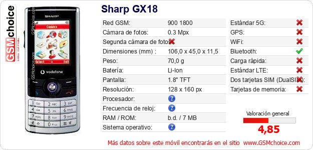Sharp GX18 Datos técnicos del móvil Sharp GX18 Datos técnicos del móvil