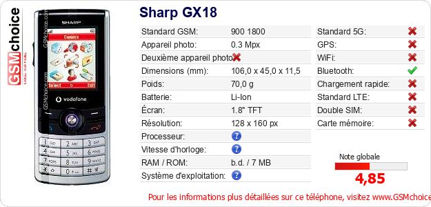 Sharp GX18 Fiche technique Sharp GX18 Fiche technique