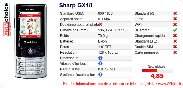 Sharp GX18 Fiche technique Sharp GX18 Fiche technique