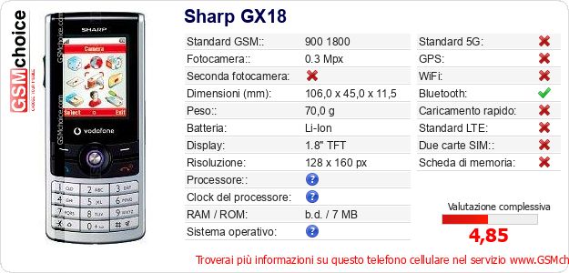 Sharp GX18 Dati tecnici di telefono cellulare Sharp GX18 Dati tecnici di telefono cellulare