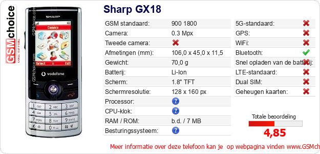 Sharp GX18 Technische gegevens 
