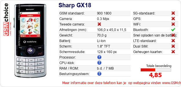 Sharp GX18 Technische gegevens 