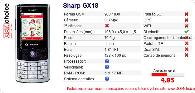Sharp GX18 Especificações técnicas do telemóvel Sharp GX18 Especificações técnicas do telemóvel