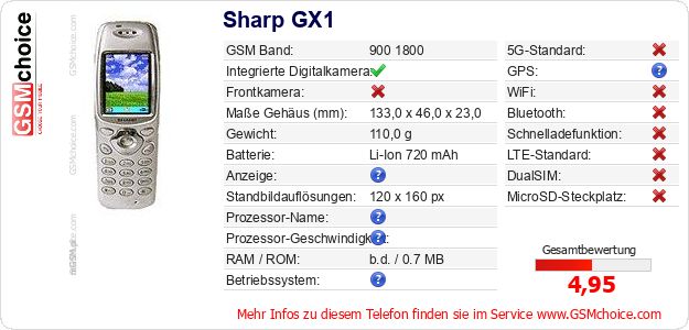 Sharp GX1 technische Daten Sharp GX1 technische Daten