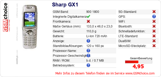 Sharp GX1 technische Daten Sharp GX1 technische Daten