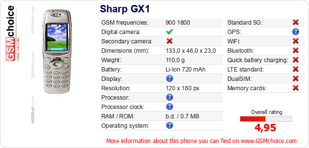Sharp GX1 technical specifications Sharp GX1 technical specifications