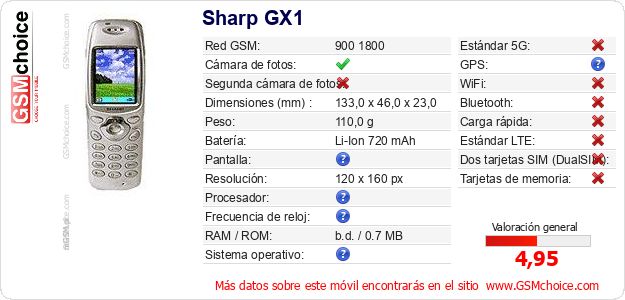 Sharp GX1 Datos técnicos del móvil 