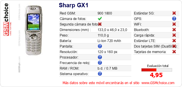 Sharp GX1 Datos técnicos del móvil 