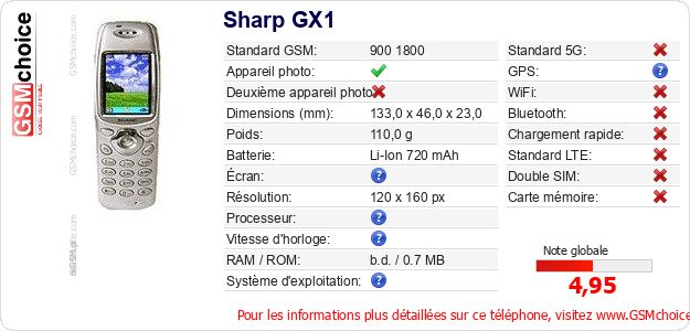 Sharp GX1 Fiche technique