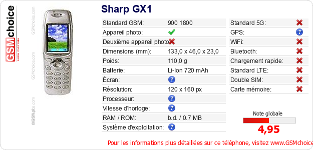 Sharp GX1 Fiche technique