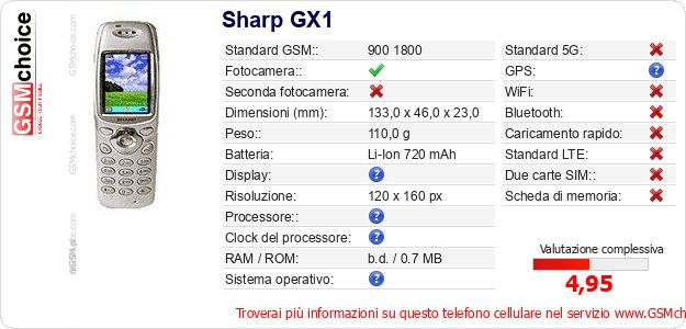 Sharp GX1 Dati tecnici di telefono cellulare 