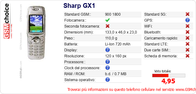 Sharp GX1 Dati tecnici di telefono cellulare 