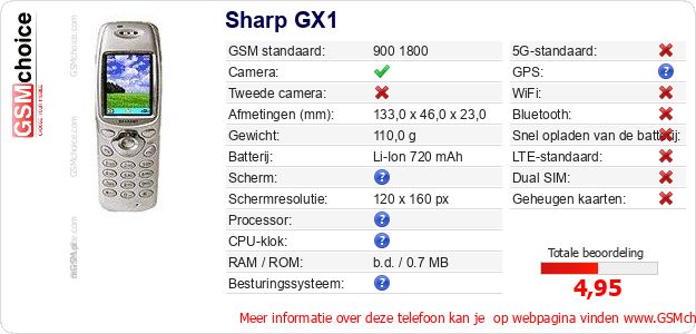 Sharp GX1 Technische gegevens 