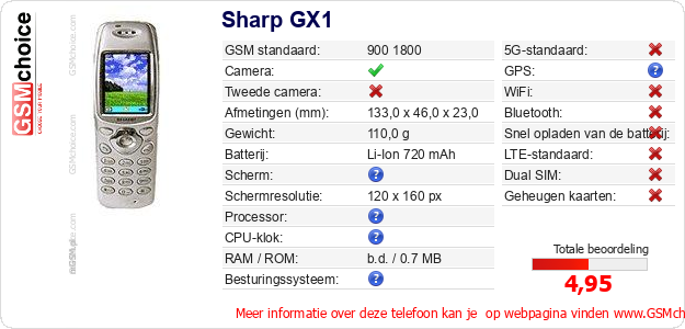 Sharp GX1 Technische gegevens 