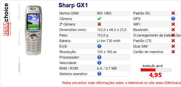 Sharp GX1 Especificações técnicas do telemóvel 