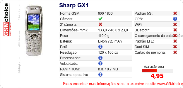 Sharp GX1 Especificações técnicas do telemóvel 