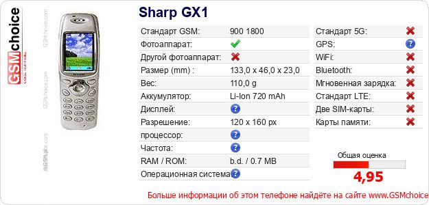 Sharp GX1 Технические данные телефона Sharp GX1 Технические данные телефона