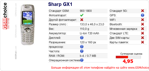 Sharp GX1 Технические данные телефона Sharp GX1 Технические данные телефона