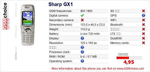 Sharp GX1 手機技術數據