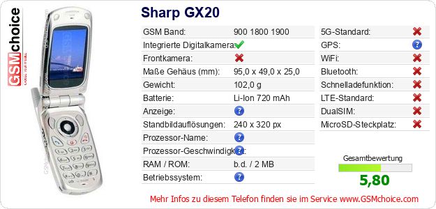 Sharp GX20 technische Daten Sharp GX20 technische Daten