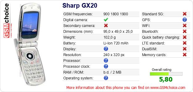 Sharp GX20 technical specifications Sharp GX20 technical specifications