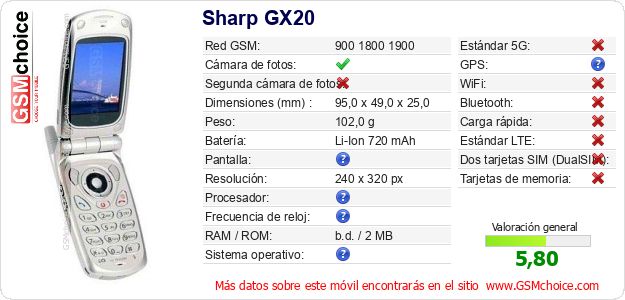 Sharp GX20 Datos técnicos del móvil 