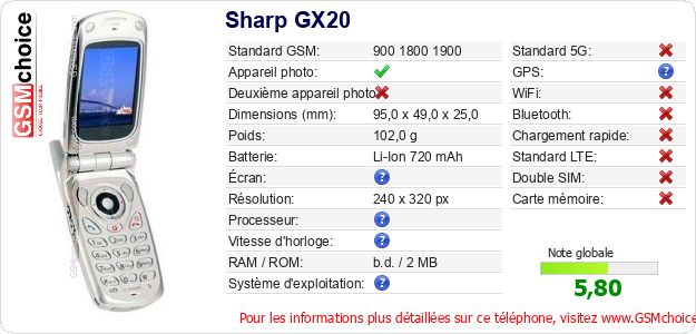 Sharp GX20 Fiche technique