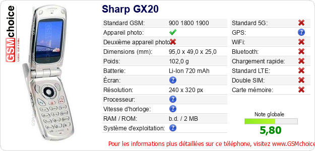 Sharp GX20 Fiche technique