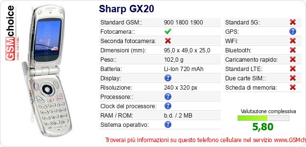 Sharp GX20 Dati tecnici di telefono cellulare 