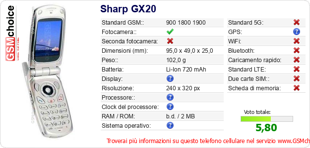 Sharp GX20 Dati tecnici di telefono cellulare 