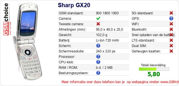 Sharp GX20 Technische gegevens Sharp GX20 Technische gegevens