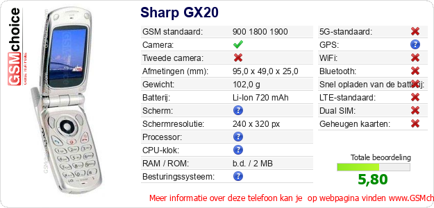 Sharp GX20 Technische gegevens 