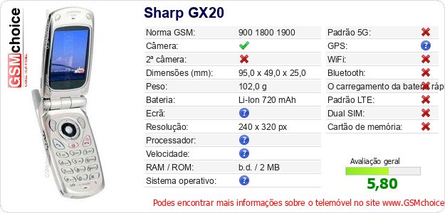 Sharp GX20 Especificações técnicas do telemóvel 
