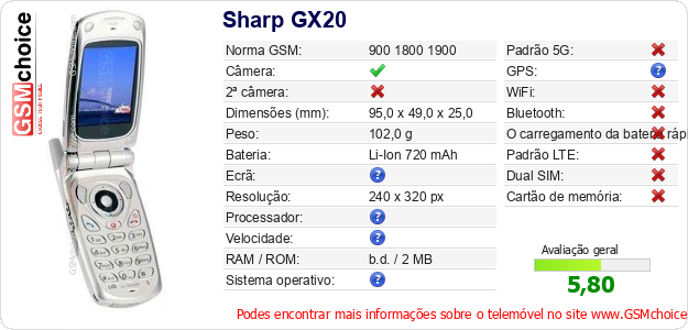 Sharp GX20 Especificações técnicas do telemóvel Sharp GX20 Especificações técnicas do telemóvel