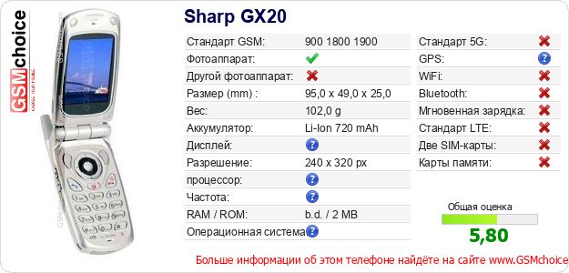 Sharp GX20 Технические данные телефона Sharp GX20 Технические данные телефона