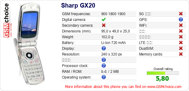 Sharp GX20 手机技术数据