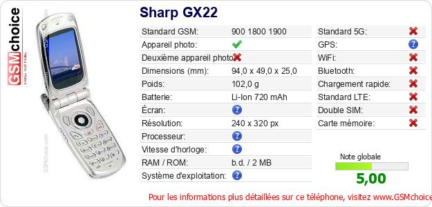 Sharp GX22 Fiche technique