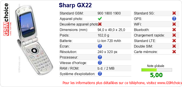 Sharp GX22 Fiche technique Sharp GX22 Fiche technique