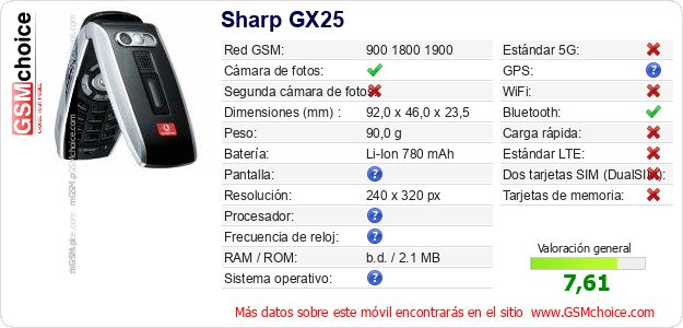 Sharp GX25 Datos técnicos del móvil Sharp GX25 Datos técnicos del móvil
