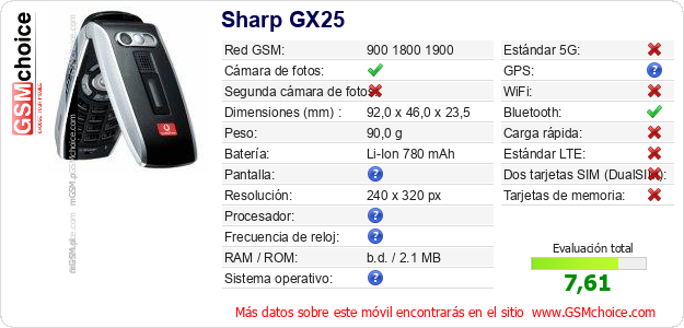 Sharp GX25 Datos técnicos del móvil 