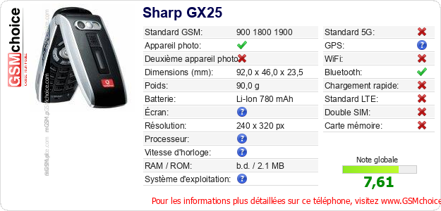 Sharp GX25 Fiche technique