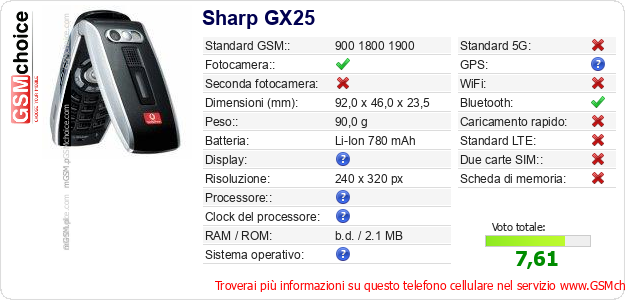 Sharp GX25 Dati tecnici di telefono cellulare 