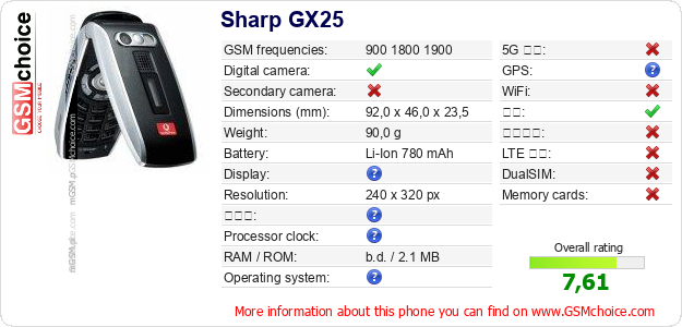 Sharp GX25 手机技术数据