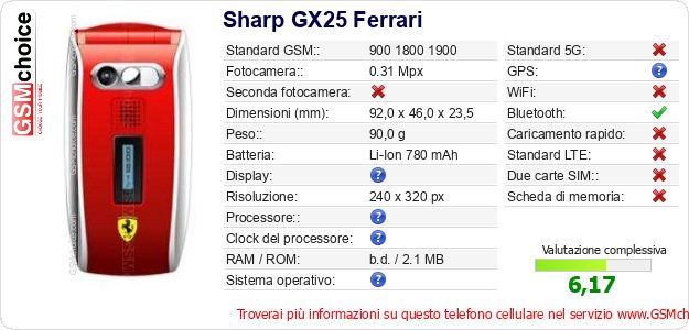 Sharp GX25 Ferrari Dati tecnici di telefono cellulare 