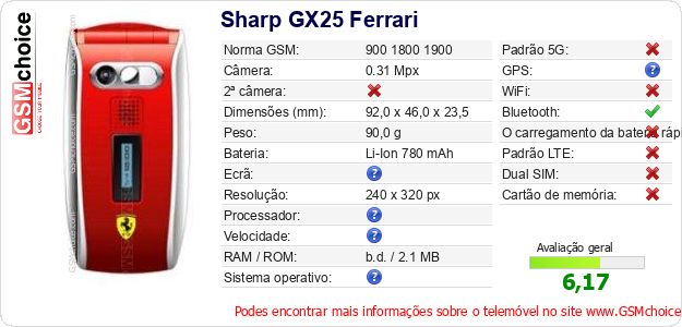 Sharp GX25 Ferrari Especificações técnicas do telemóvel Sharp GX25 Ferrari Especificações técnicas do telemóvel
