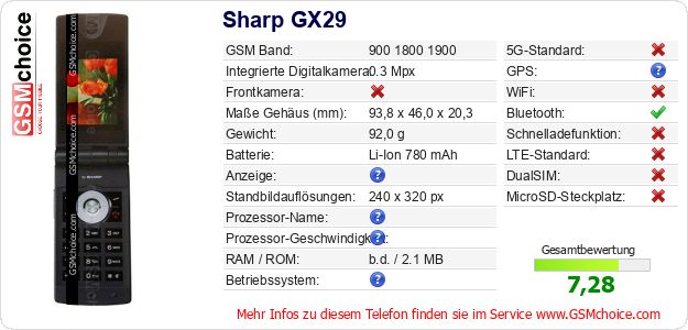 Sharp GX29 technische Daten Sharp GX29 technische Daten