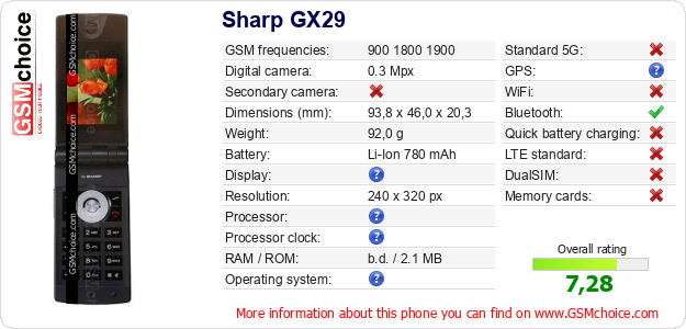 Sharp GX29 technical specifications Sharp GX29 technical specifications
